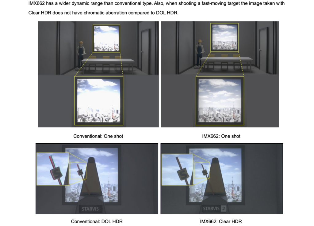 Sony FCB-EV9520L Block Camera IMX Sensor vs. Conventional
